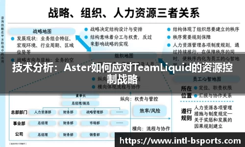 技术分析：Aster如何应对TeamLiquid的资源控制战略